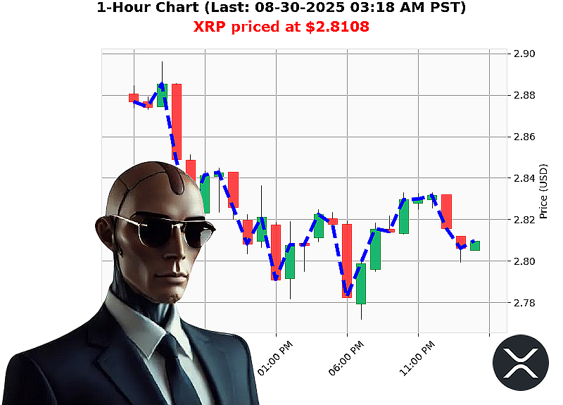 Auctron Chart