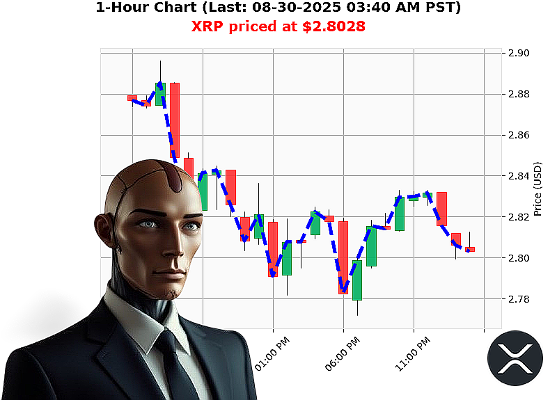 Auctron Chart