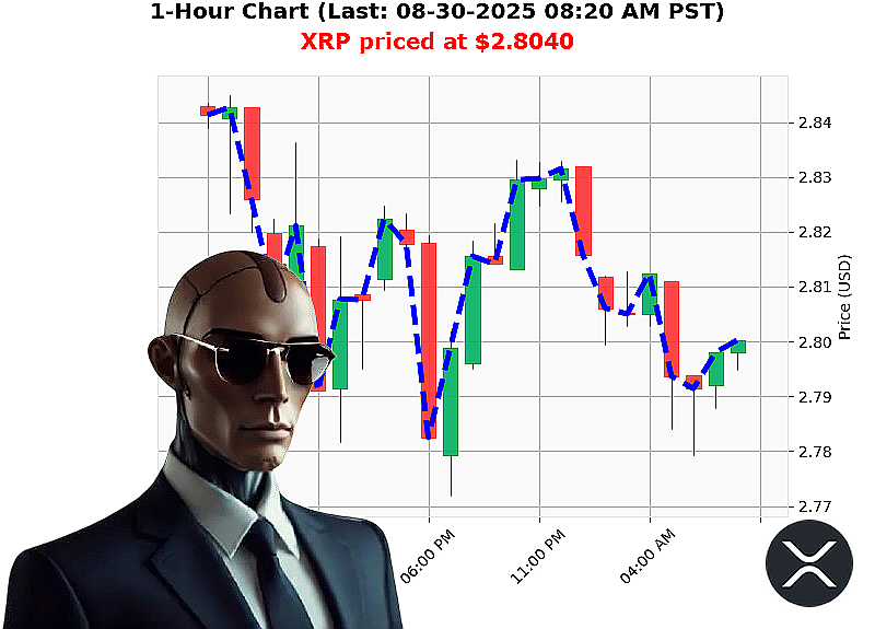 Auctron Chart