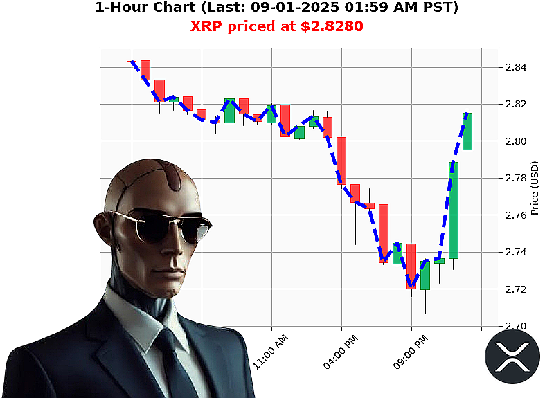 Auctron Chart