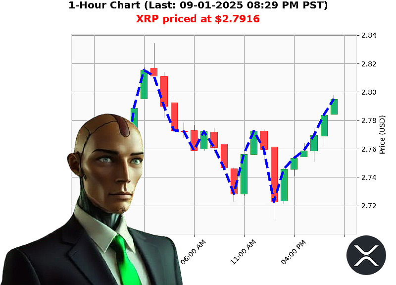 Auctron Chart