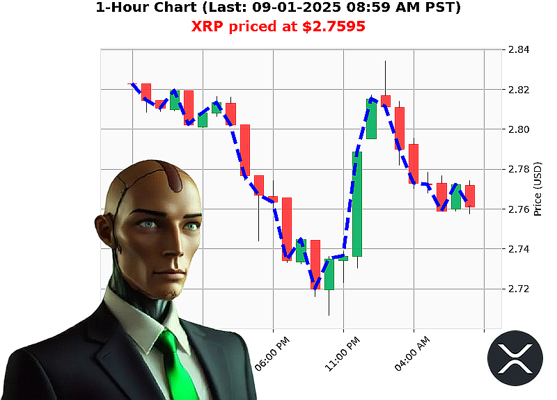 Auctron Chart