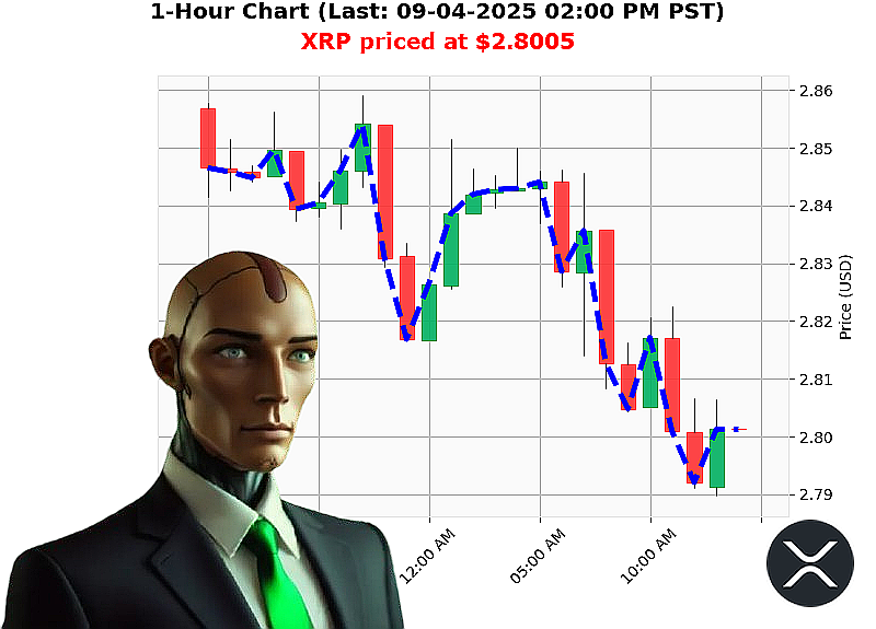 Auctron Chart