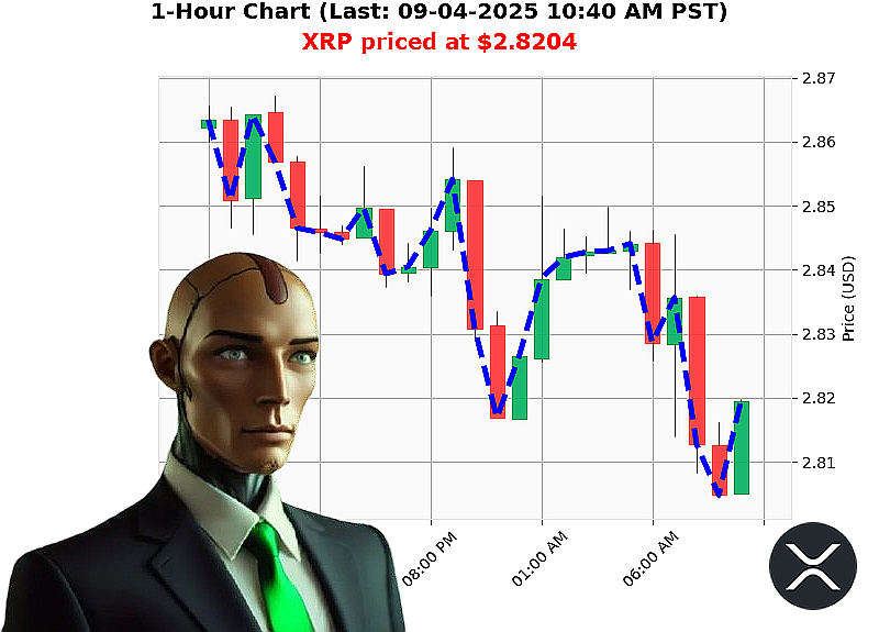 Auctron Chart