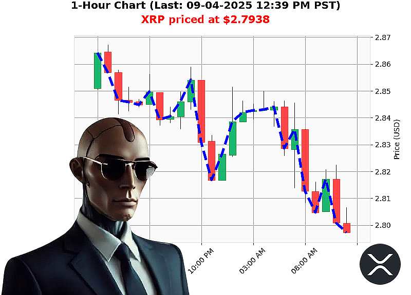 Auctron Chart