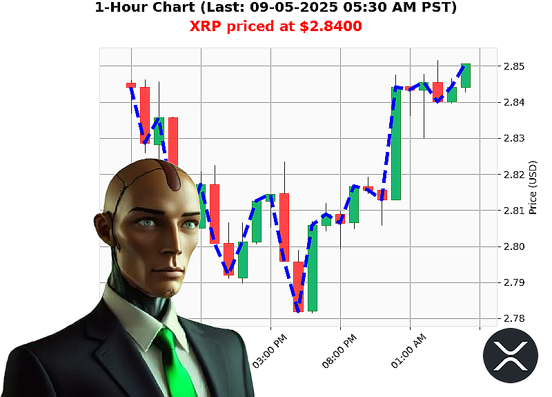Auctron Chart