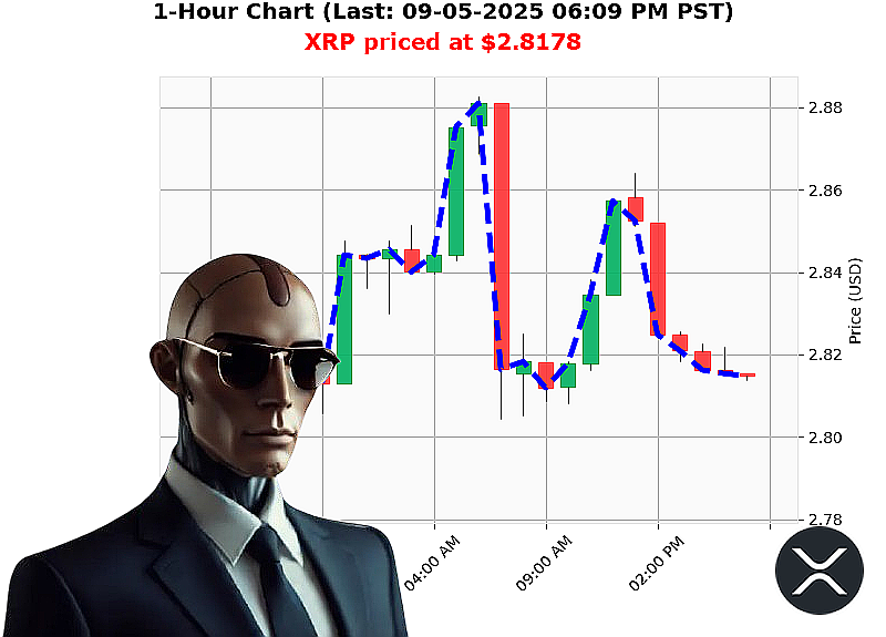 Auctron Chart