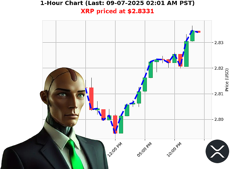 Auctron Chart