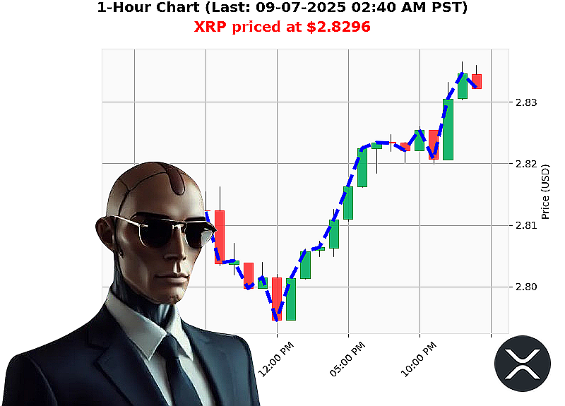 Auctron Chart