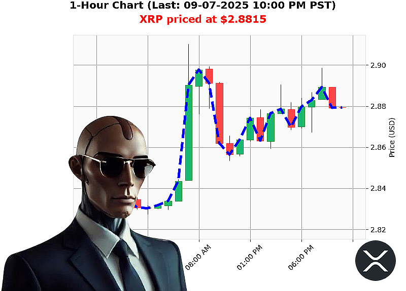 Auctron Chart