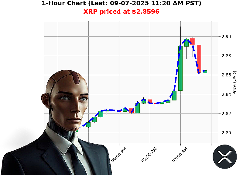 Auctron Chart