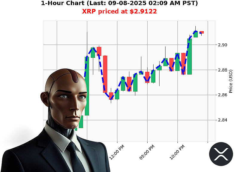Auctron Chart