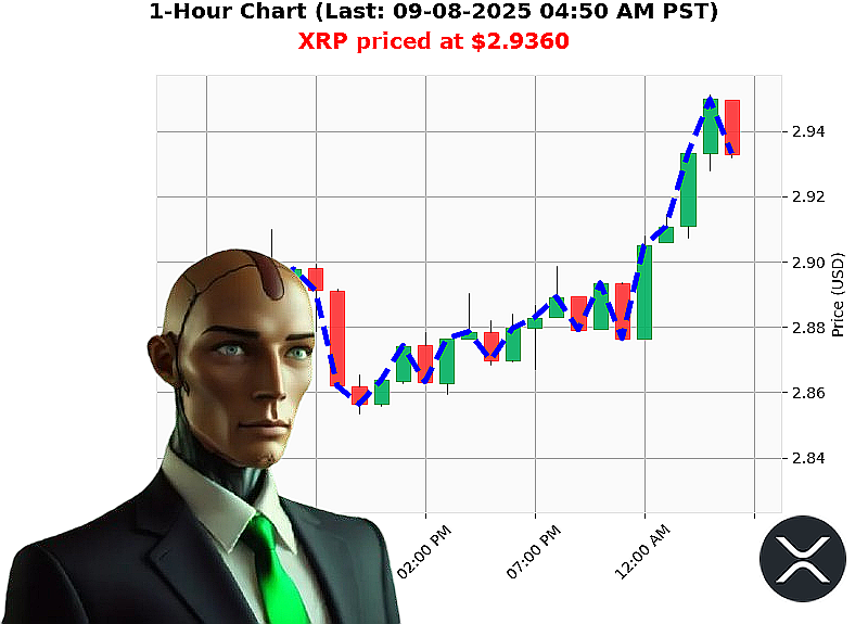 Auctron Chart