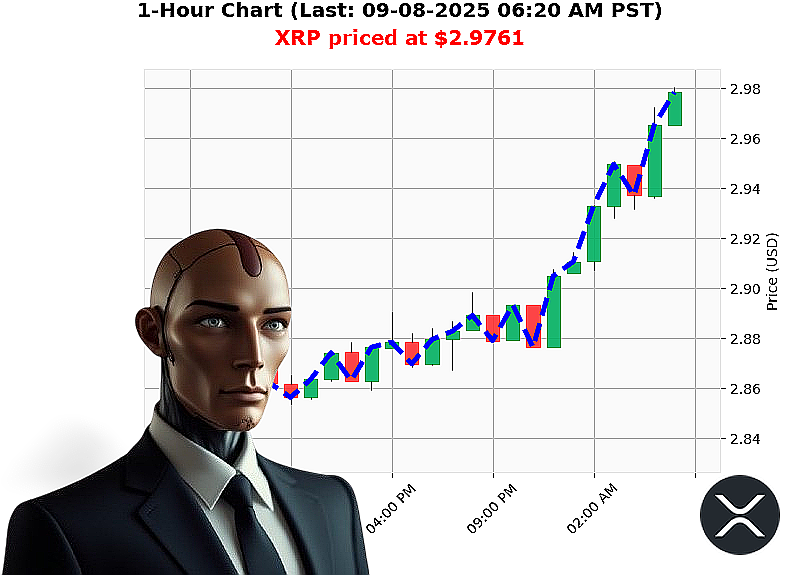 Auctron Chart