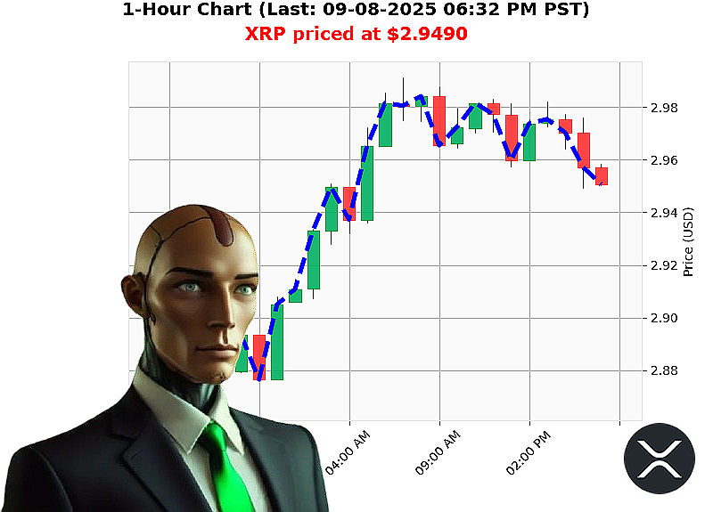 Auctron Chart