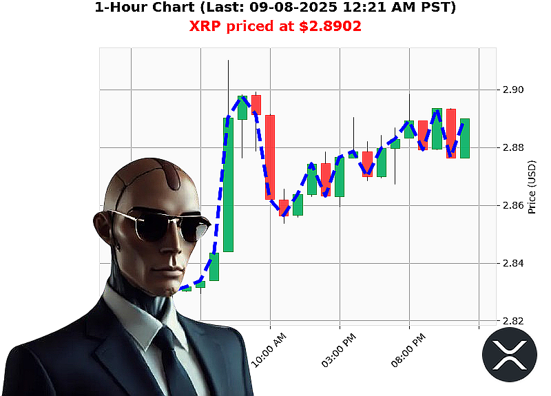 Auctron Chart