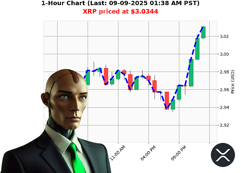 Auctron Chart
