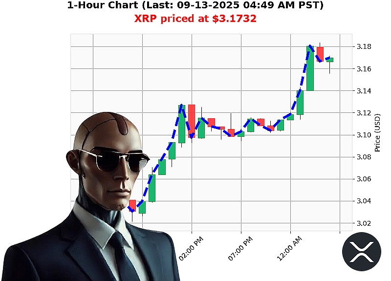 Auctron Chart