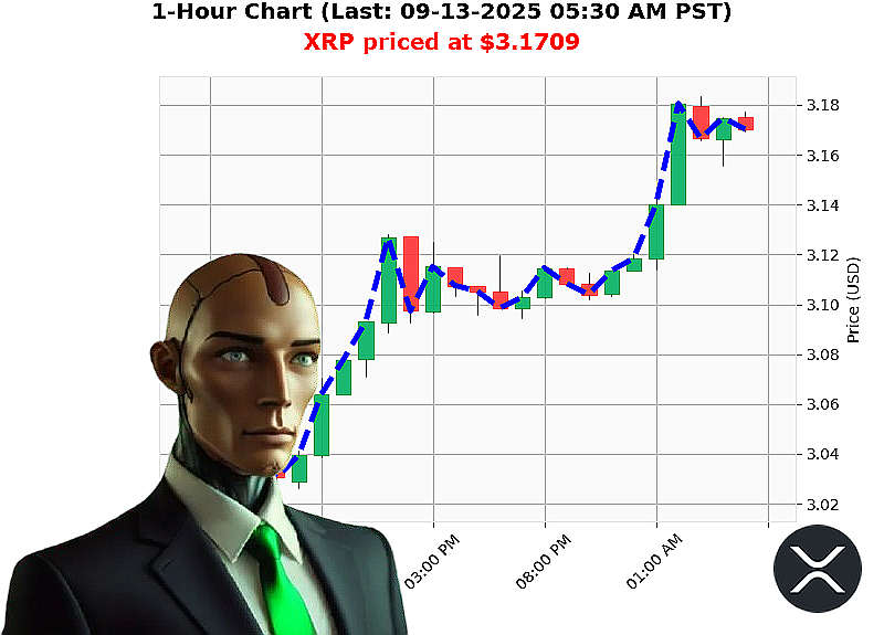 Auctron Chart