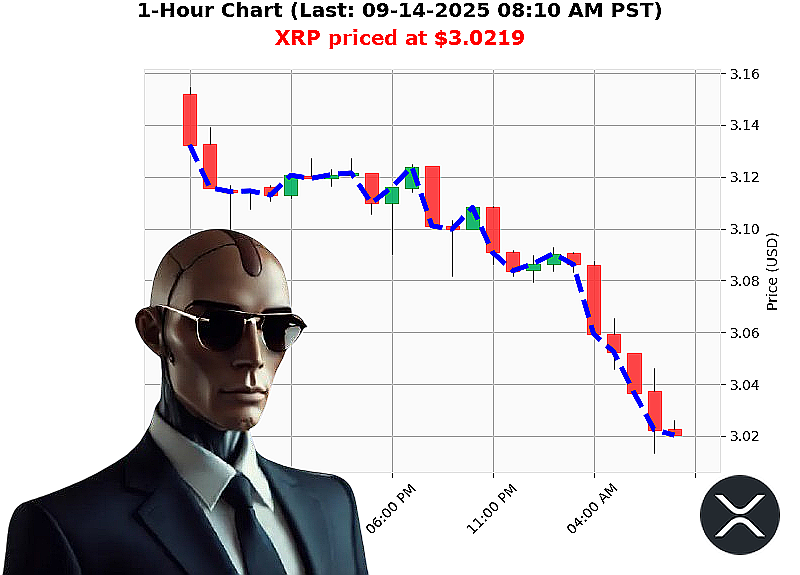 Auctron Chart