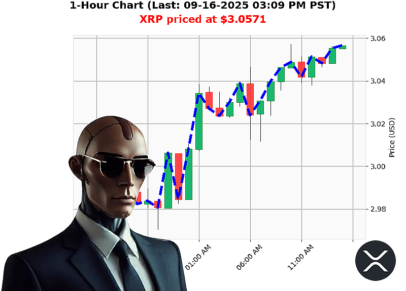 Auctron Chart