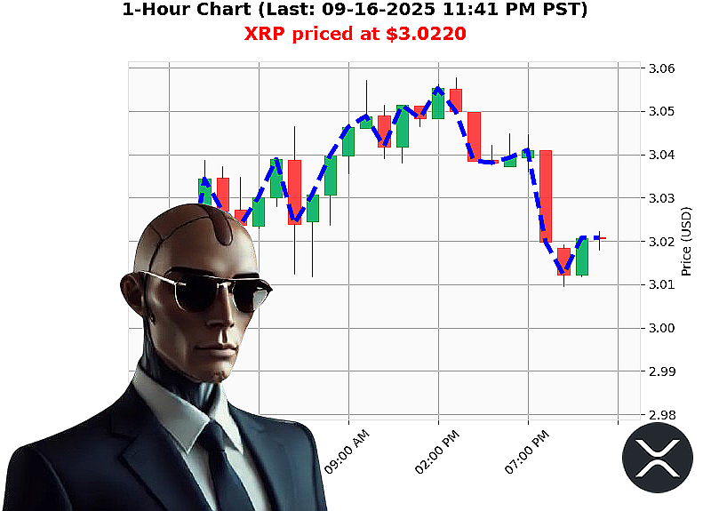Auctron Chart
