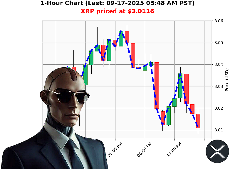 Auctron Chart