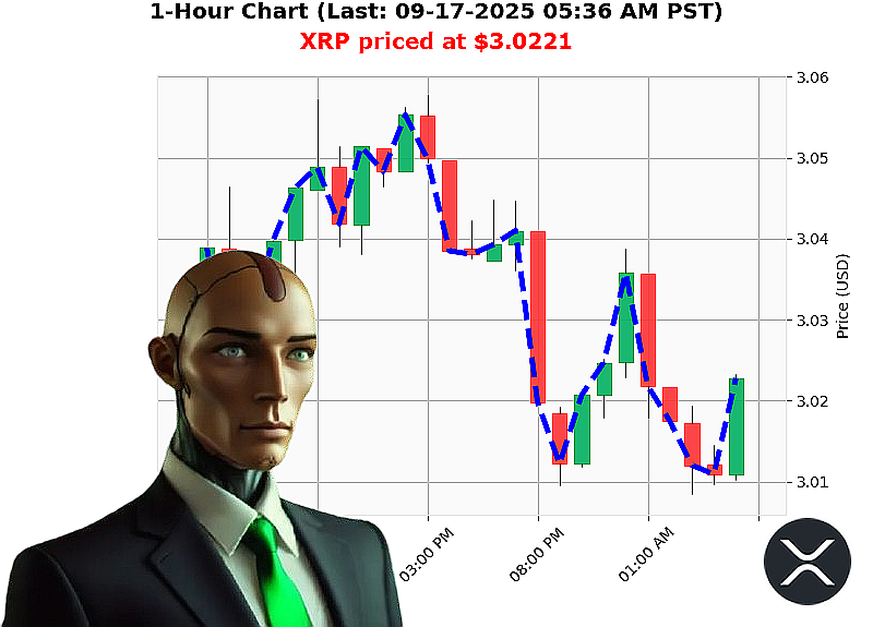Auctron Chart