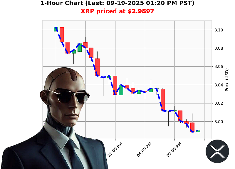 Auctron Chart