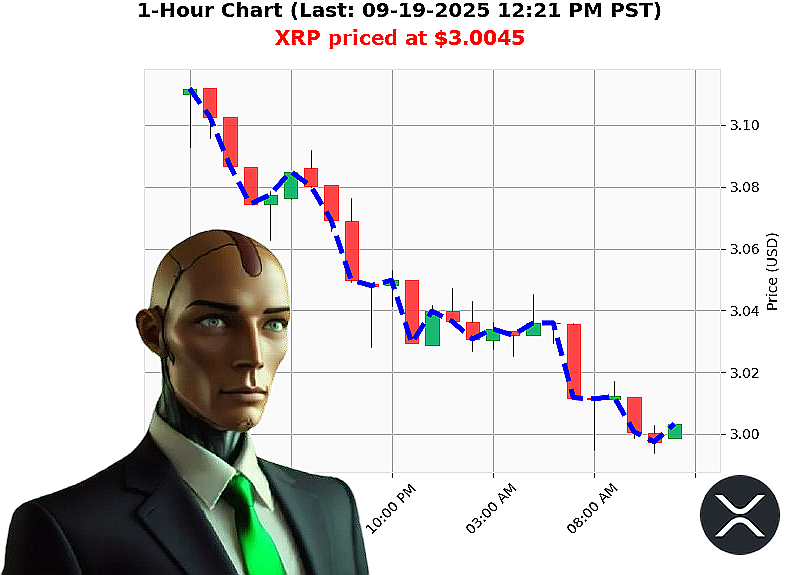 Auctron Chart