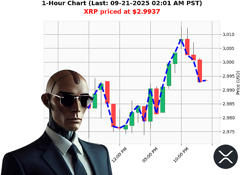 Auctron Chart