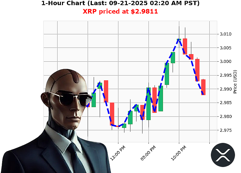 Auctron Chart