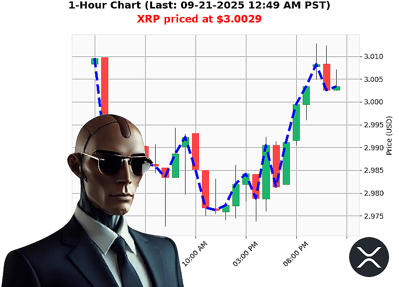 Auctron Chart