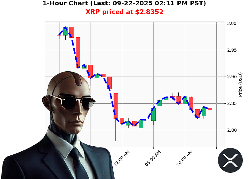 Auctron Chart