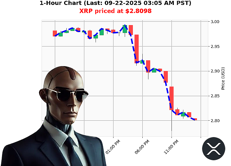 Auctron Chart