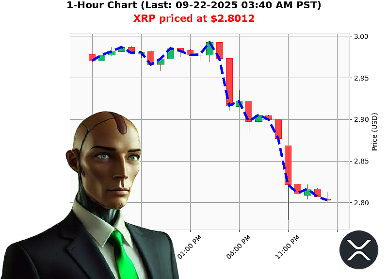 Auctron Chart