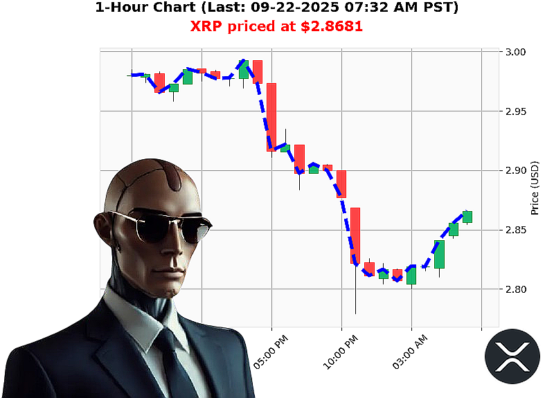Auctron Chart