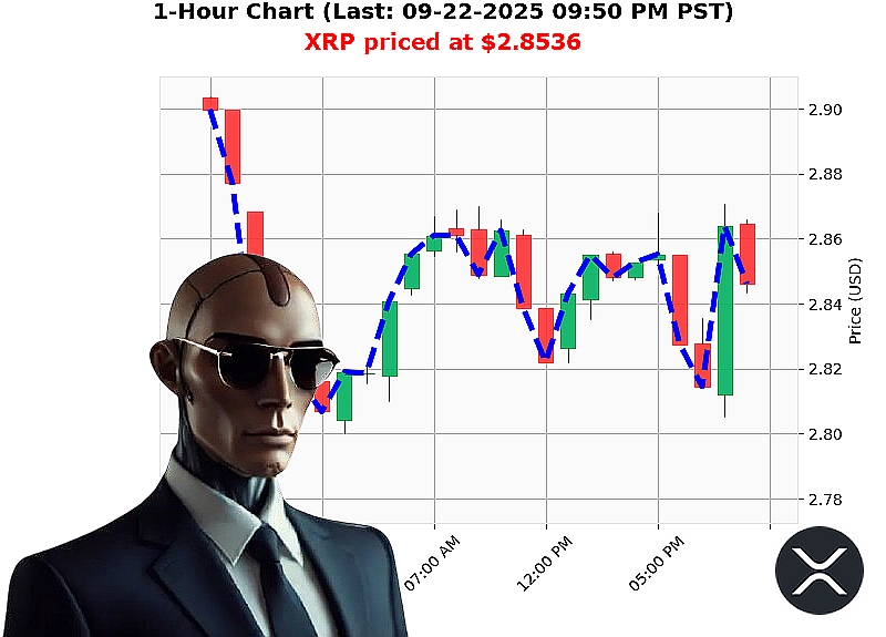 Auctron Chart