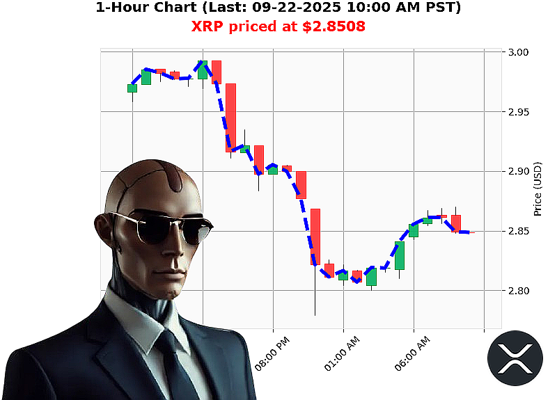 Auctron Chart
