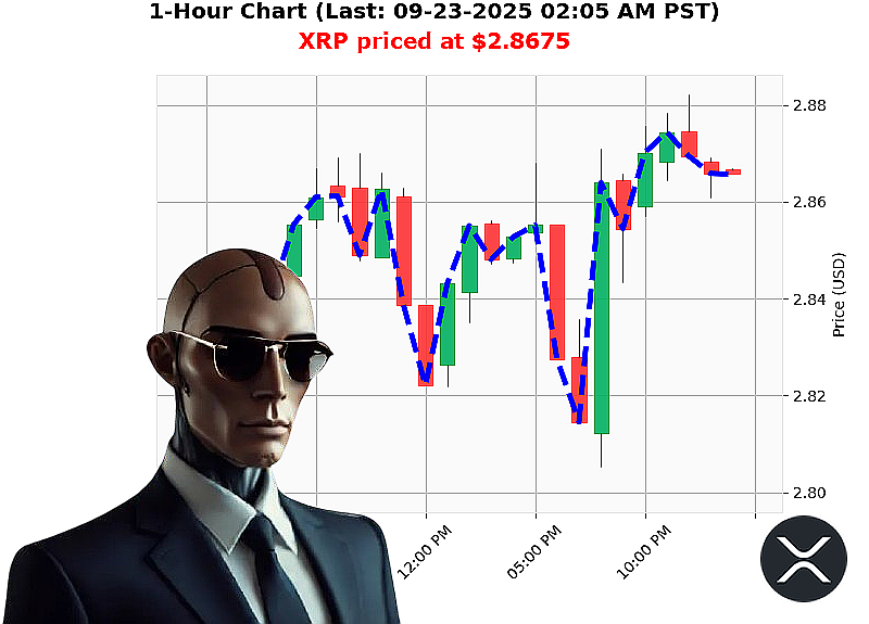 Auctron Chart