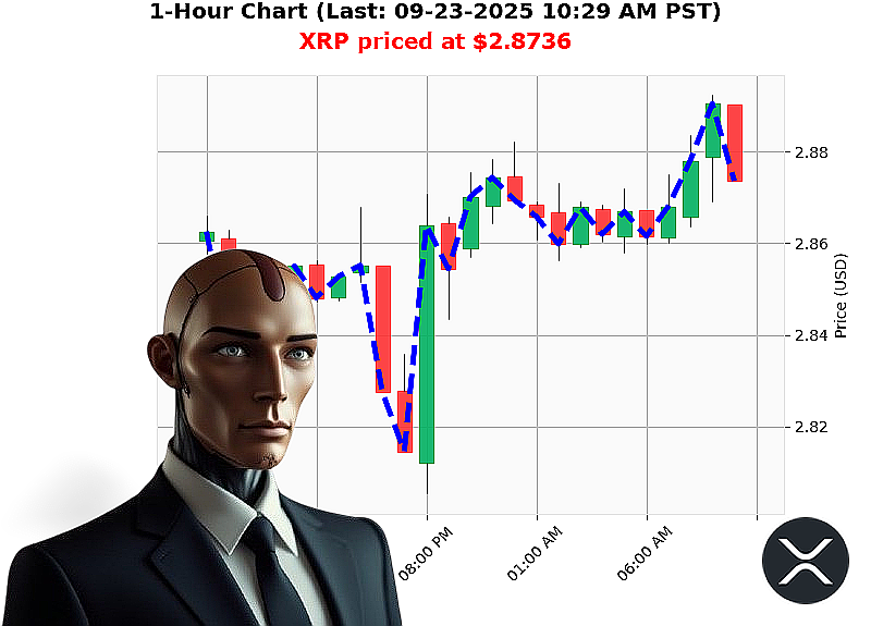Auctron Chart