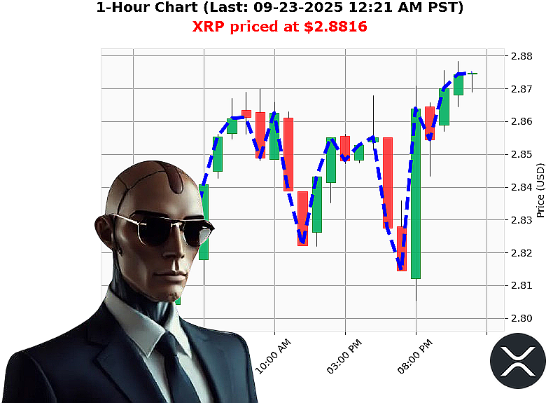 Auctron Chart