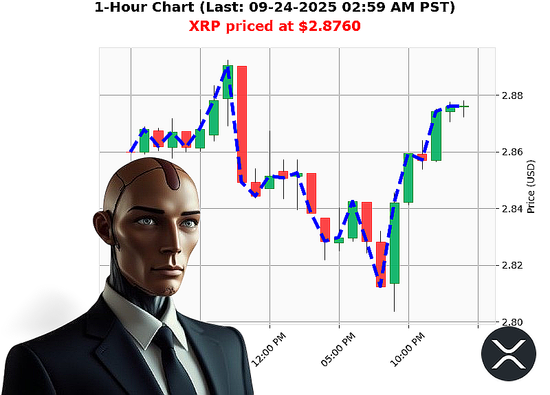 Auctron Chart