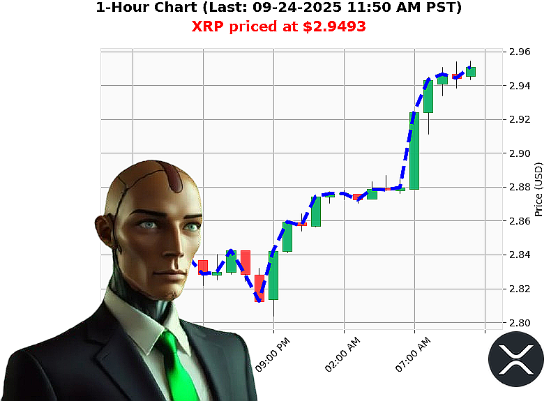 Auctron Chart