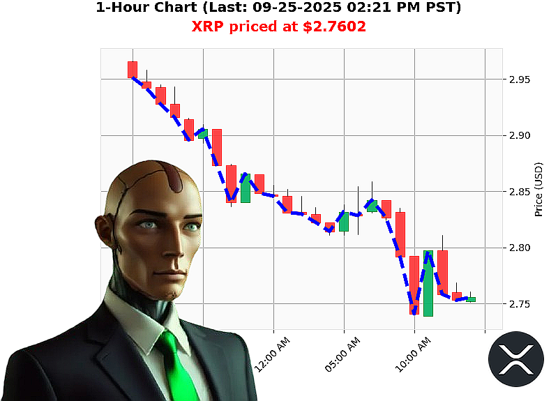 Auctron Chart