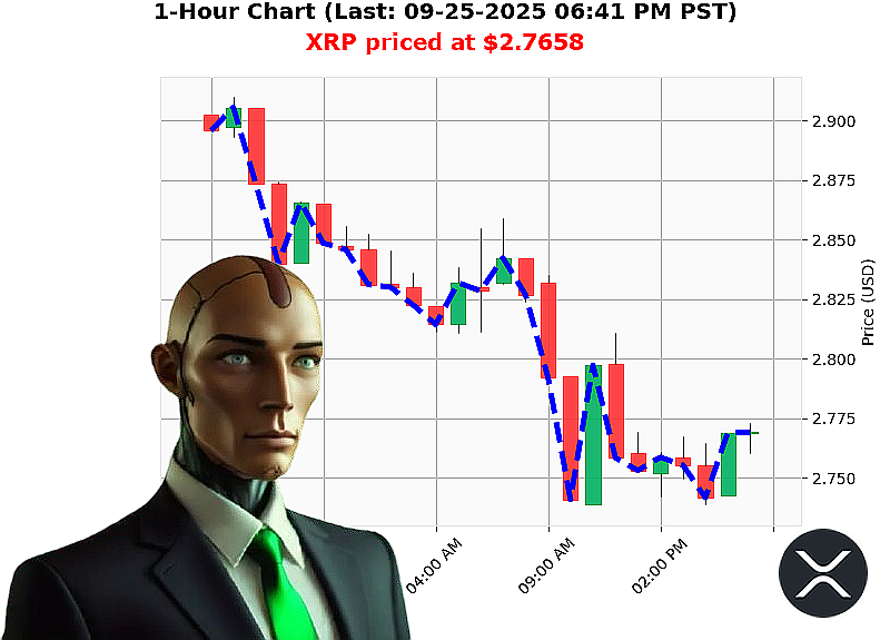 Auctron Chart