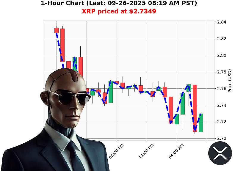 Auctron Chart