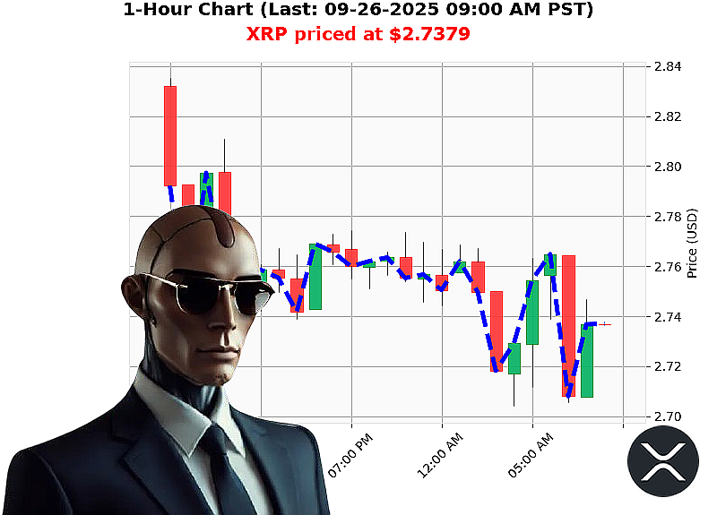 Auctron Chart