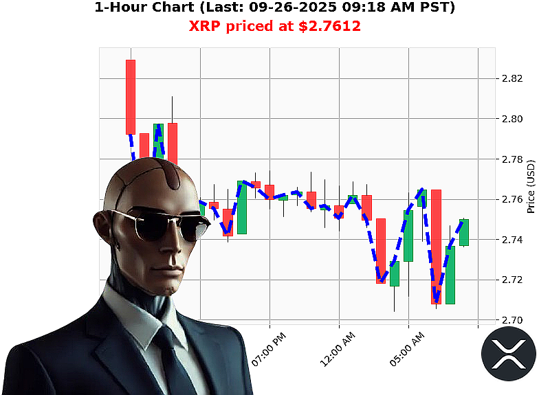 Auctron Chart