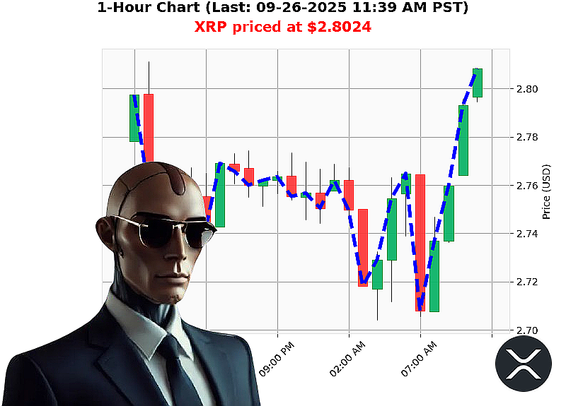 Auctron Chart